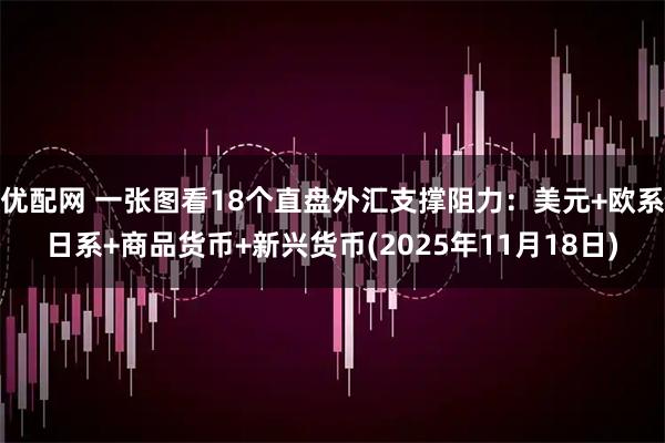 优配网 一张图看18个直盘外汇支撑阻力：美元+欧系日系+商品货币+新兴货币(2025年11月18日)